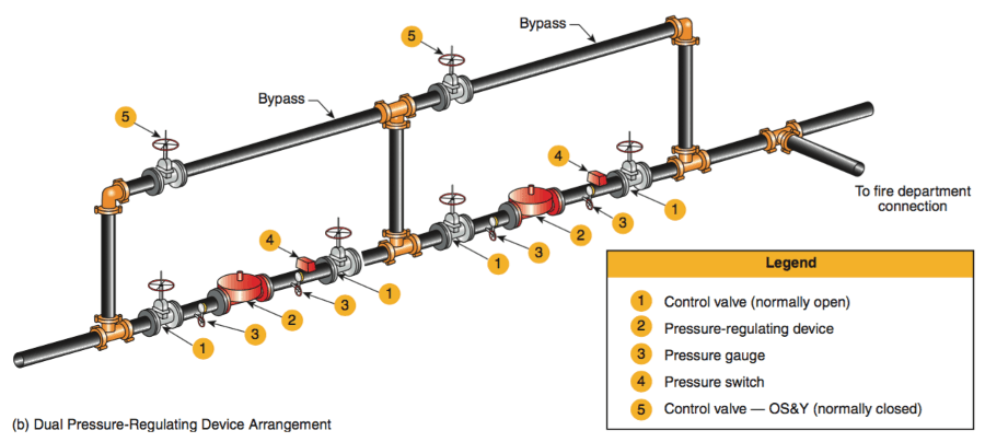 Pressure-Regulating Device Diagram