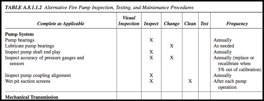 Fire Pump Inspection Table Fire Pump Inspection Table Preview