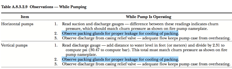 NFPA 25 Pump Table