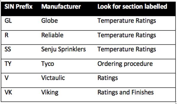 Fire Sprinkler Cover Plate Temperature Table 00