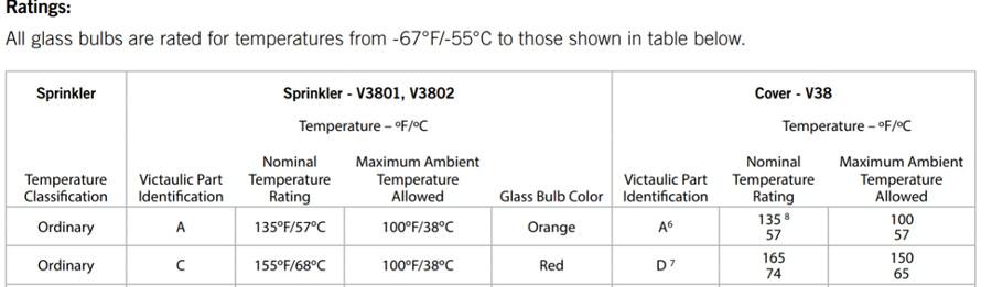 Fire Sprinkler Cover Plate Temperature Table 01