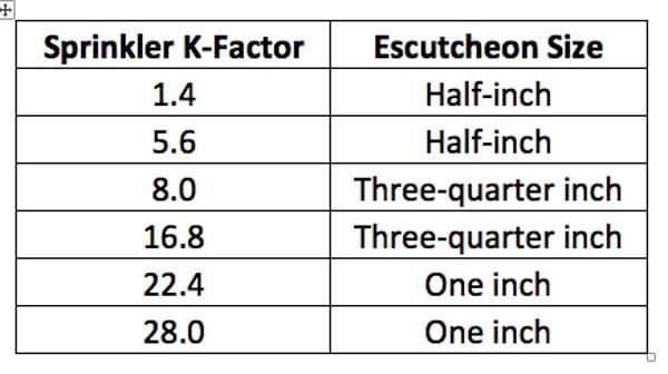 Escutcheon Size Table