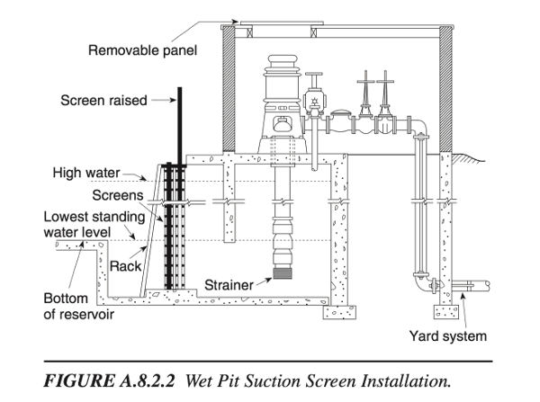 Wet Pit Suction Screen Diagram